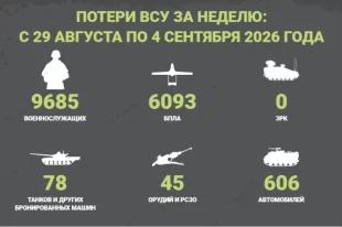 Потери ВСУ за неделю: с 29 августа по 4 сентября 2026 года